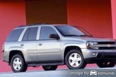 Insurance rates Chevy TrailBlazer in Charlotte