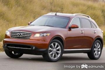 Insurance rates Infiniti FX45 in Charlotte