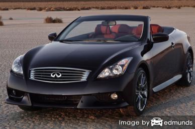 Insurance rates Infiniti G37 in Charlotte