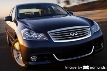 Insurance rates Infiniti M35 in Charlotte